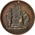 Vatican, Medal, Definitive closure of Concilio Vaticano I, Religions & beliefs